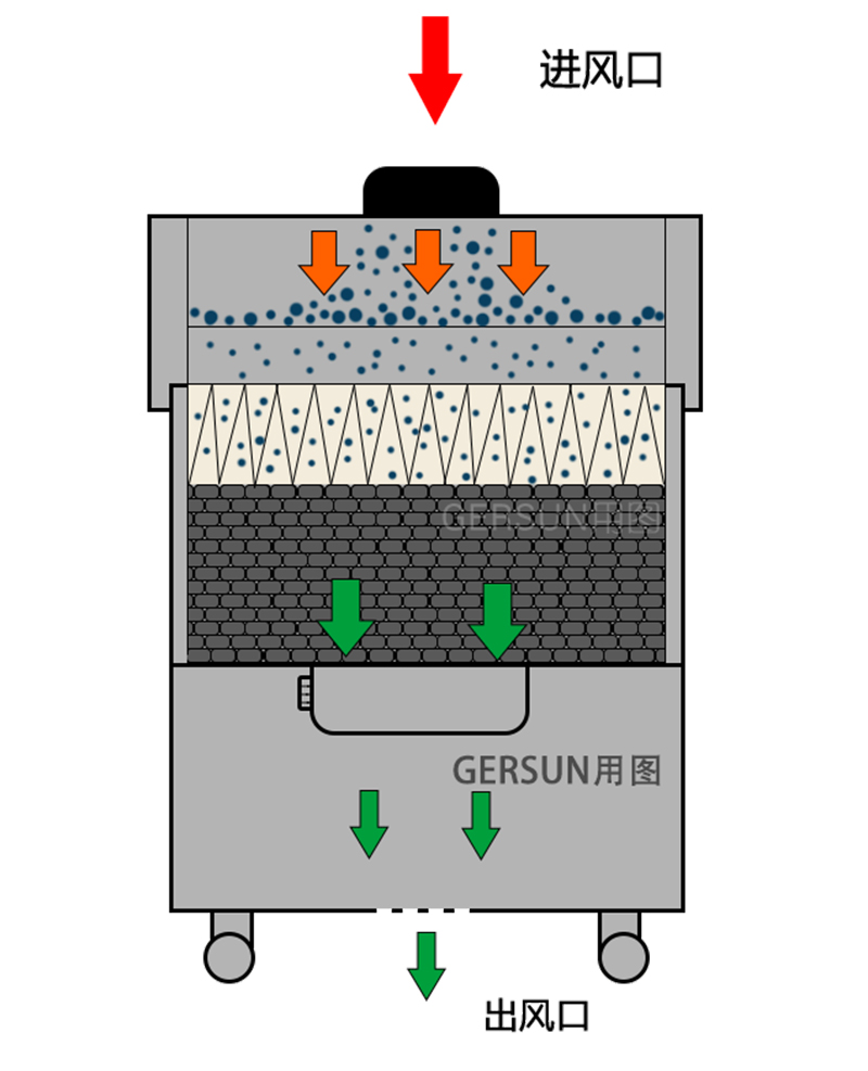 ���F���������̈D